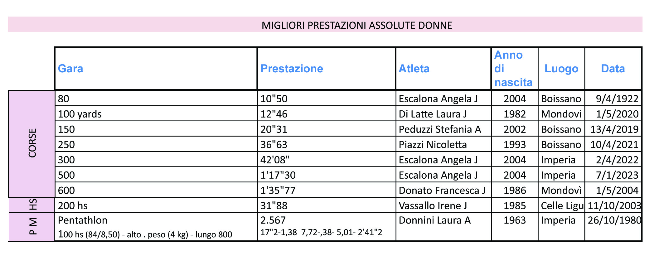 MP ASSOLUTE FEMMINILI