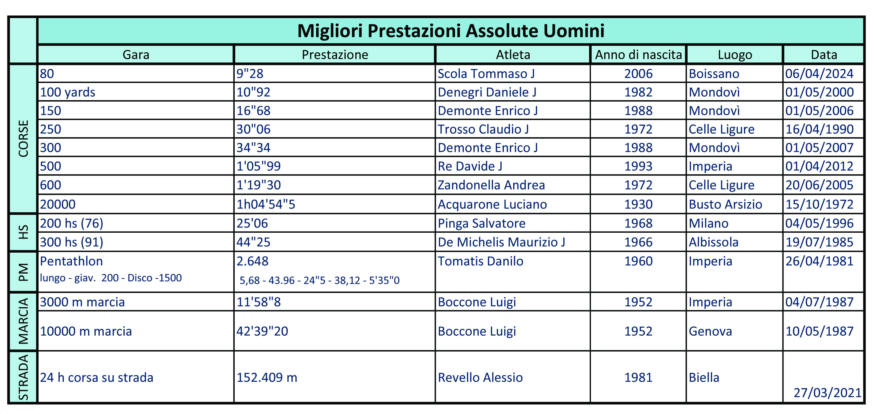 MP Assolute Uomini